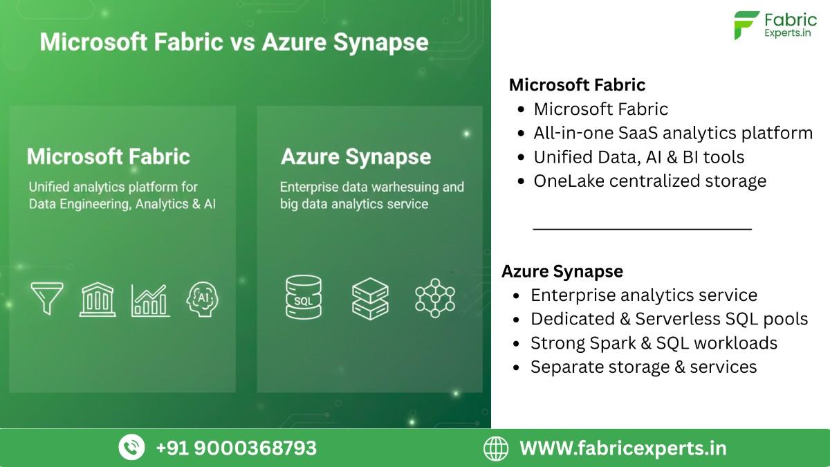 Microsoft Fabric vs Azure Synapse