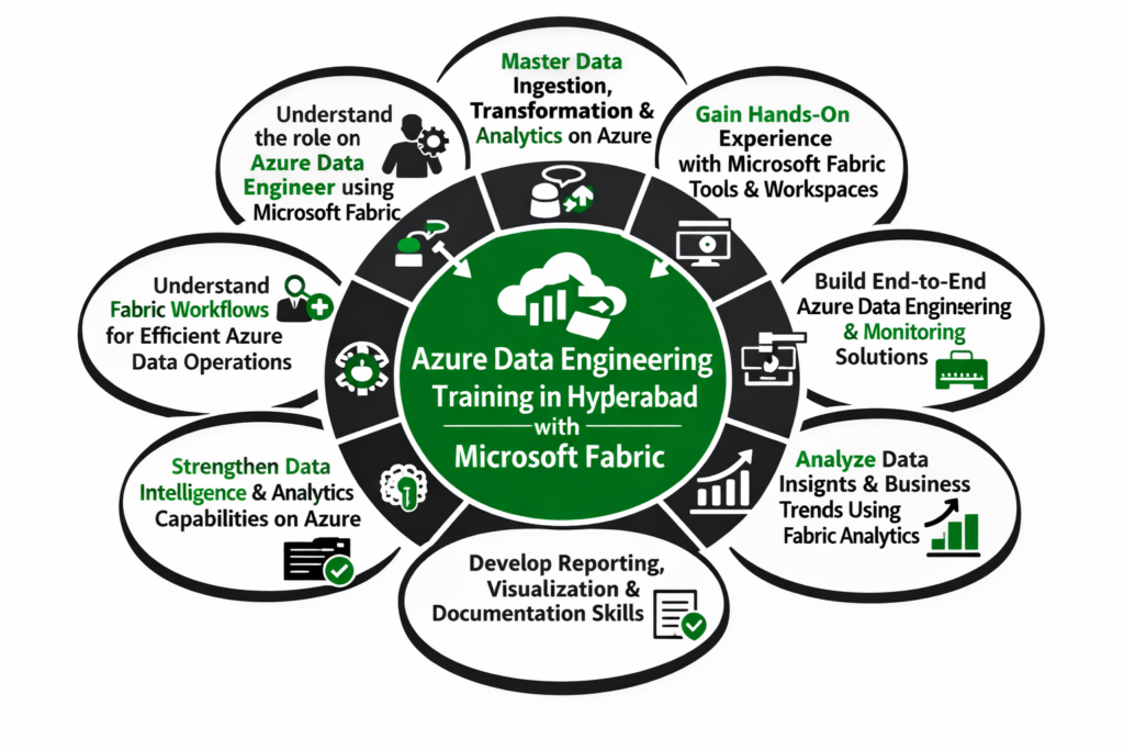 Azure Data Engineering Training in Hyderabad
