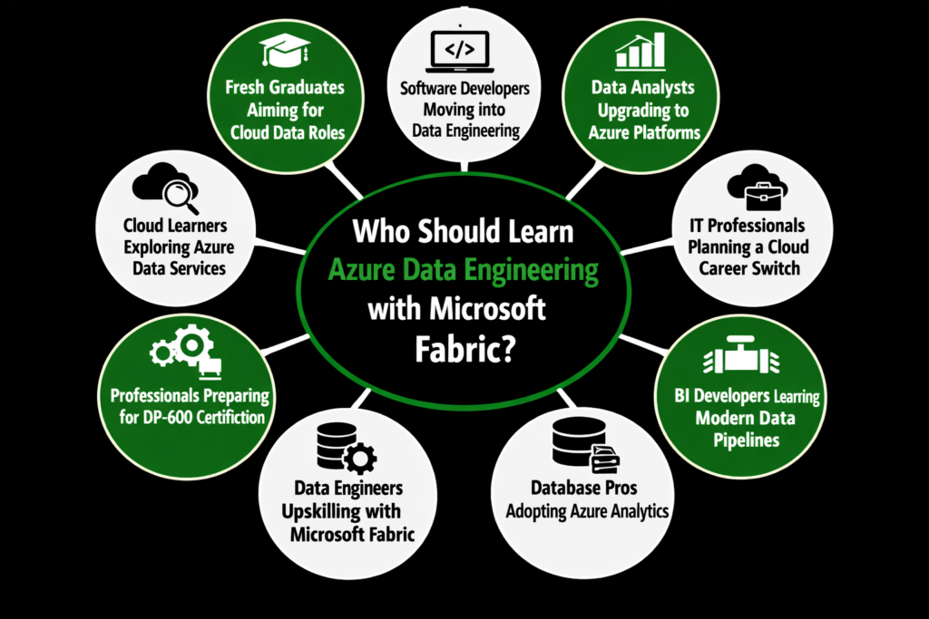 Azure Data Engineering Training in Hyderabad