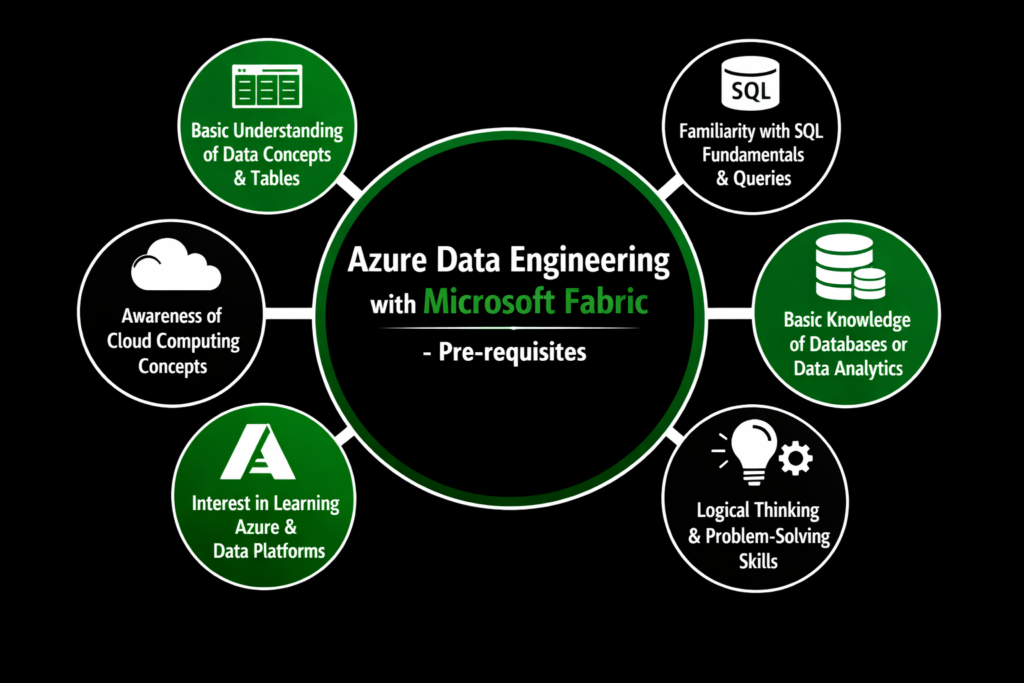 Azure Data Engineering Training in Hyderabad