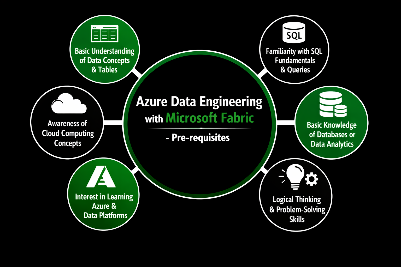 Azure Data Engineering Training in Hyderabad