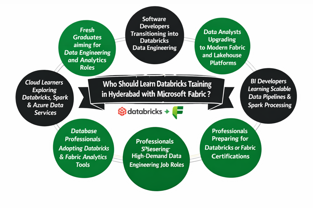 Databricks training in Hyderabad