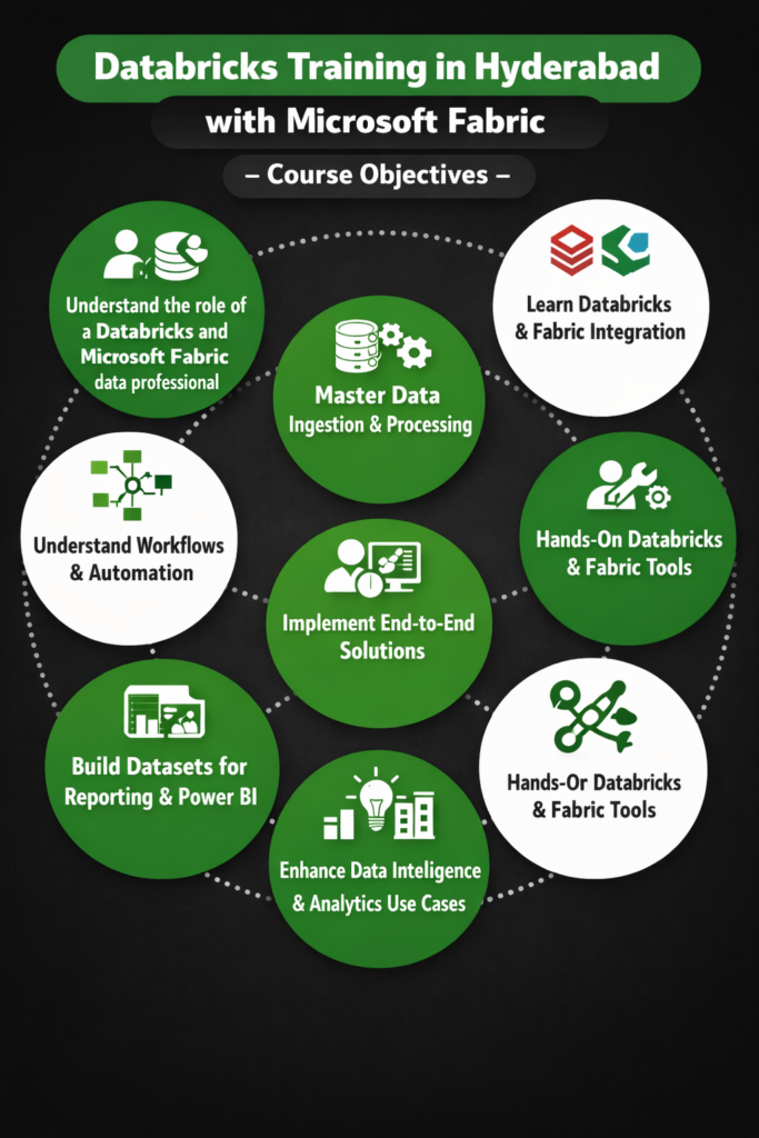 Databricks training in Hyderabad