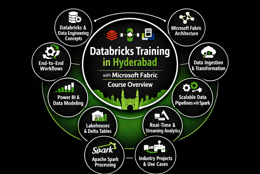 Databricks training in Hyderabad