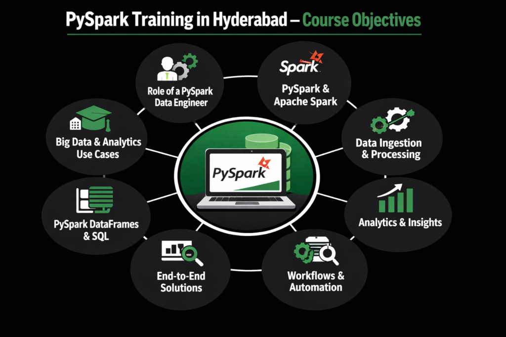 PySpark Training in Hyderabad