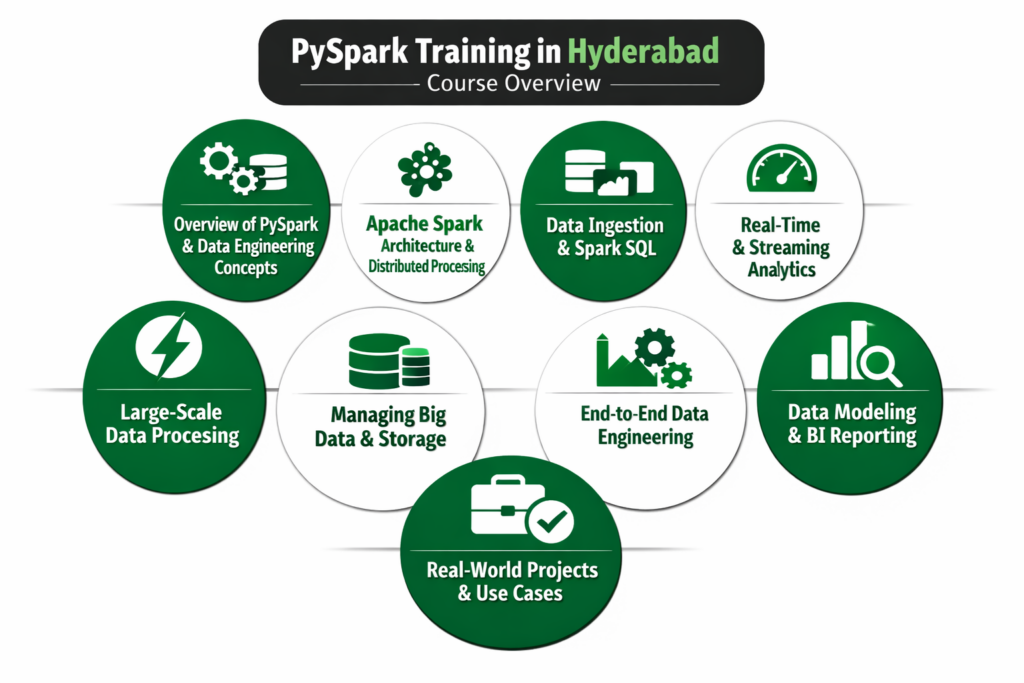 PySpark Training in Hyderabad