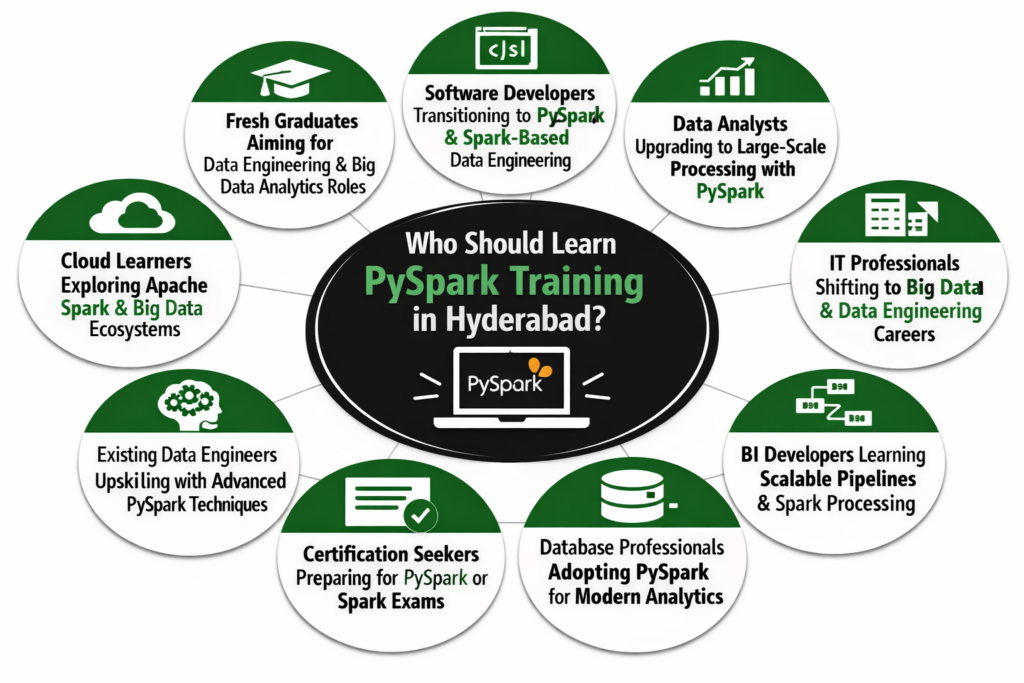 PySpark Training in Hyderabad