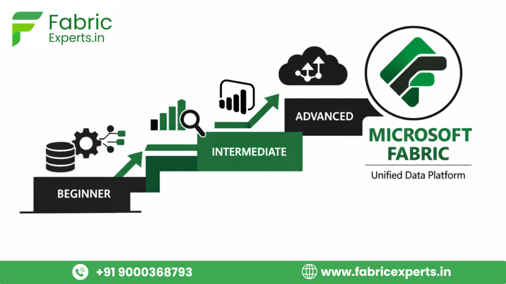 Microsoft Fabric Learning Path